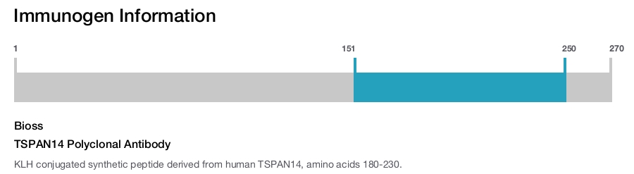 TSPAN14 Polyclonal Antibody