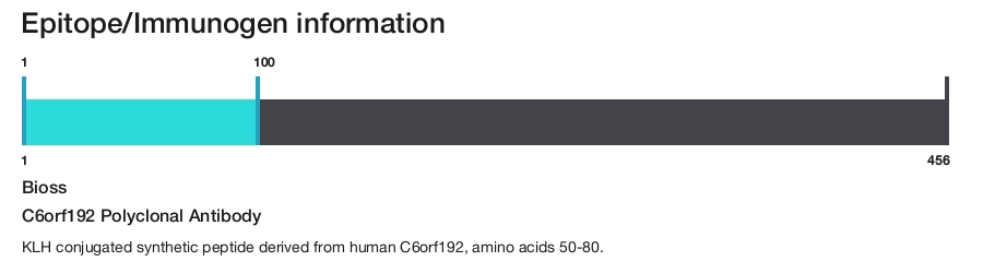C6orf192 Polyclonal Antibody