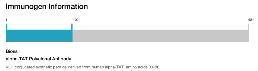 alpha-TAT Polyclonal Antibody
