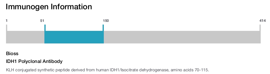 IDH1 Polyclonal Antibody