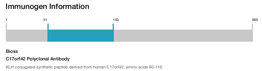C17orf42 Polyclonal Antibody