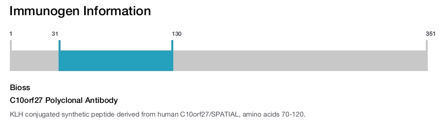 C10orf27 Polyclonal Antibody