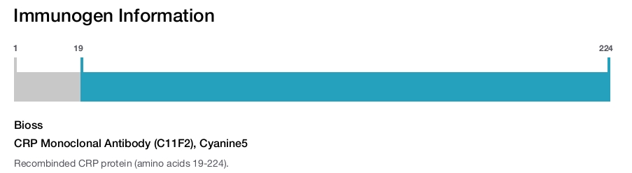 CRP Monoclonal Antibody (C11F2), Cyanine5