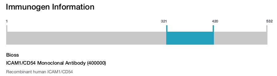 ICAM1/CD54 Monoclonal Antibody (400000)