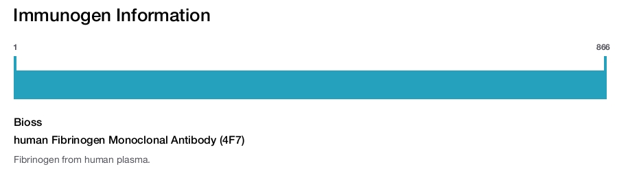 human Fibrinogen Monoclonal Antibody (4F7)