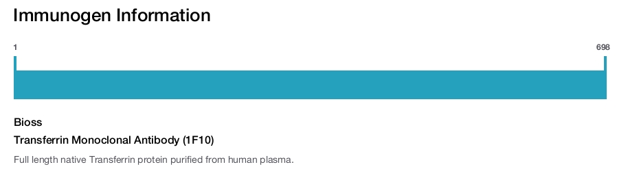 Transferrin Monoclonal Antibody (1F10)