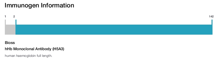 hHb Monoclonal Antibody (H5A3)