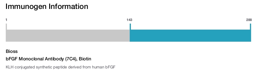bFGF Monoclonal Antibody (7C4), Biotin