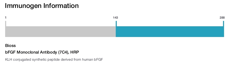bFGF Monoclonal Antibody (7C4), HRP