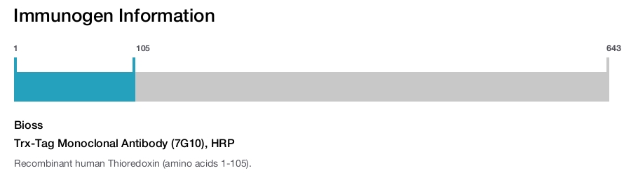 Trx-Tag Monoclonal Antibody (7G10), HRP