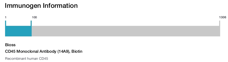 CD45 Monoclonal Antibody (14A9), Biotin