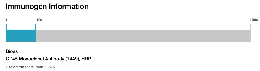 CD45 Monoclonal Antibody (14A9), HRP
