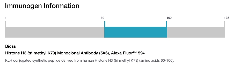 Histone H3 (tri methyl K79) Monoclonal Antibody (5A6), Alexa Fluor&trade; 594