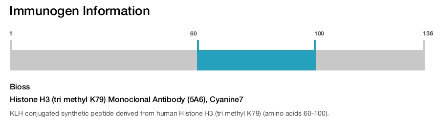 Histone H3 (tri methyl K79) Monoclonal Antibody (5A6), Cyanine7