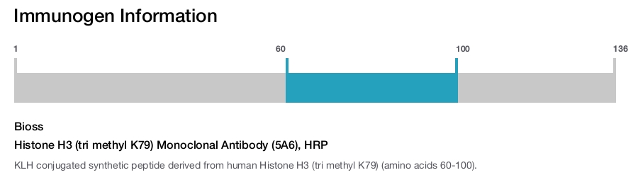 Histone H3 (tri methyl K79) Monoclonal Antibody (5A6), HRP