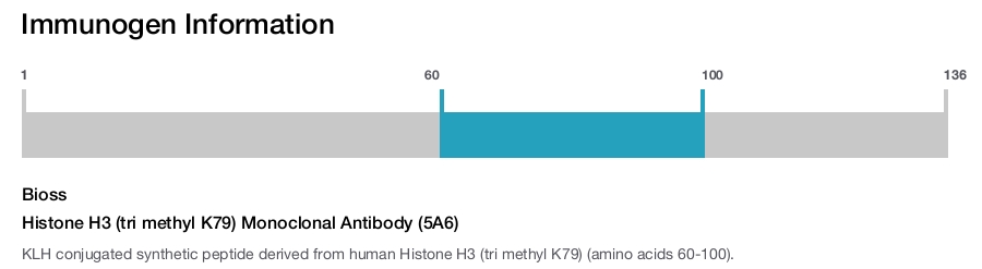 Histone H3 (tri methyl K79) Monoclonal Antibody (5A6)