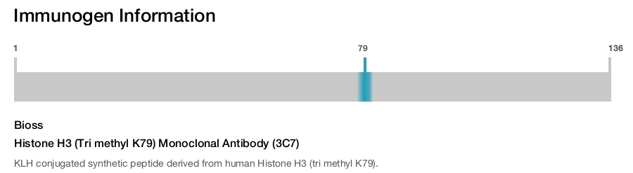 Histone H3 (Tri methyl K79) Monoclonal Antibody (3C7)