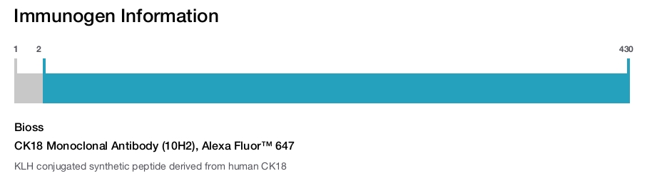 CK18 Monoclonal Antibody (10H2), Alexa Fluor&trade; 647