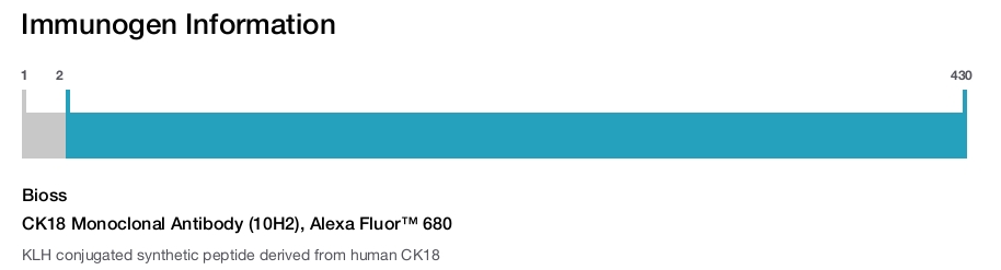 CK18 Monoclonal Antibody (10H2), Alexa Fluor&trade; 680