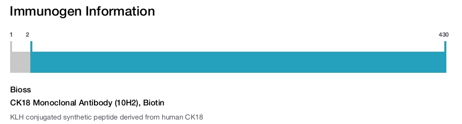 CK18 Monoclonal Antibody (10H2), Biotin