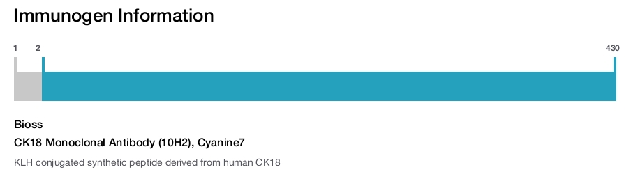 CK18 Monoclonal Antibody (10H2), Cyanine7