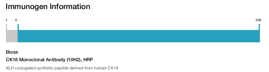 CK18 Monoclonal Antibody (10H2), HRP