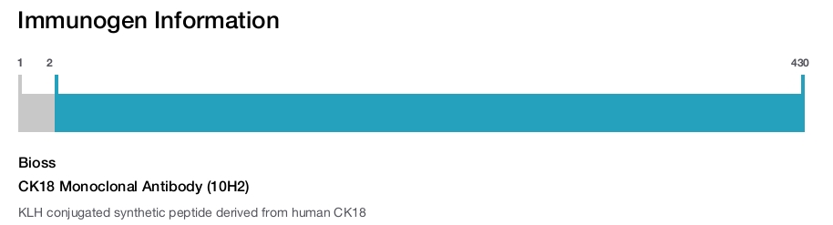 CK18 Monoclonal Antibody (10H2)