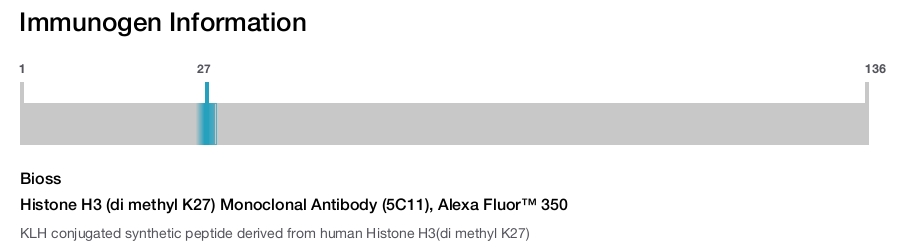 Histone H3 (di methyl K27) Monoclonal Antibody (5C11), Alexa Fluor™ 350