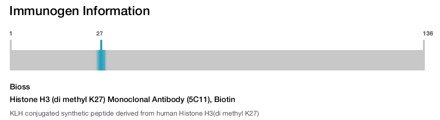 Histone H3 (di methyl K27) Monoclonal Antibody (5C11), Biotin