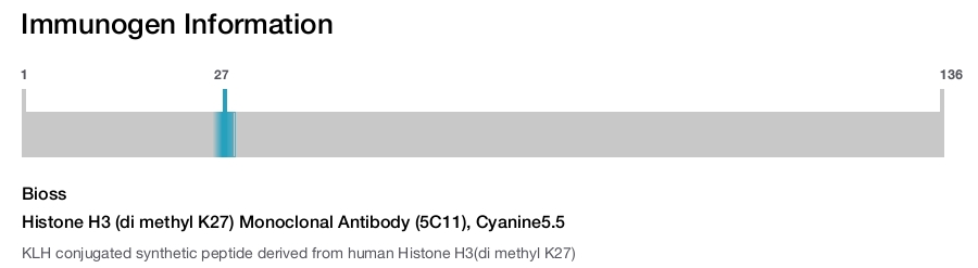 Histone H3 (di methyl K27) Monoclonal Antibody (5C11), Cyanine5.5
