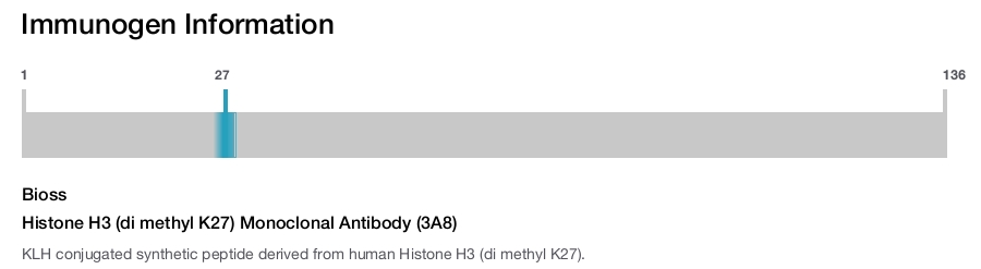 Histone H3 (di methyl K27) Monoclonal Antibody (3A8)
