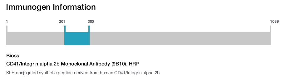 CD41/Integrin alpha 2b Monoclonal Antibody (9B10), HRP