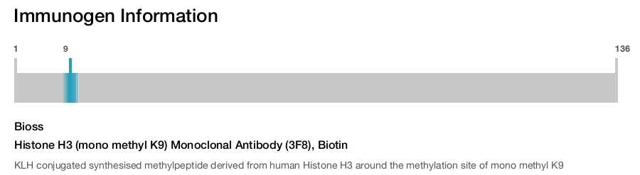 Histone H3 (mono methyl K9) Monoclonal Antibody (3F8), Biotin