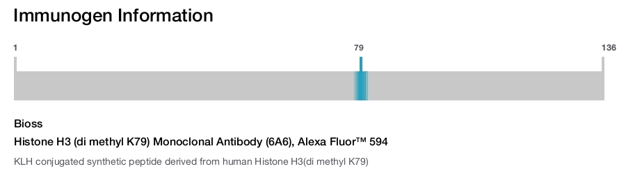 Histone H3 (di methyl K79) Monoclonal Antibody (6A6), Alexa Fluor™ 594