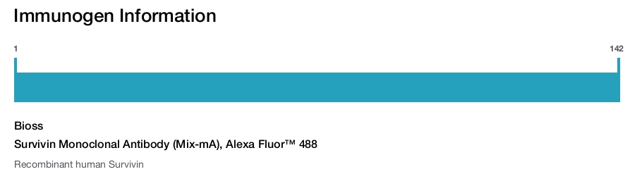 Survivin Monoclonal Antibody (Mix-mA), Alexa Fluor&trade; 488