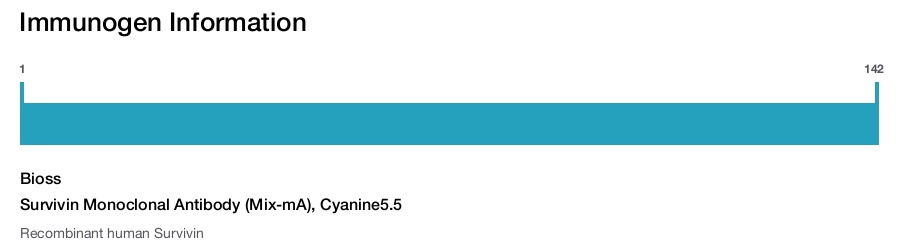Survivin Monoclonal Antibody (Mix-mA), Cyanine5.5