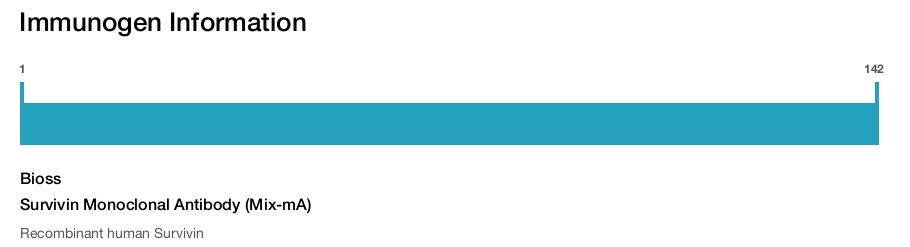 Survivin Monoclonal Antibody (Mix-mA)