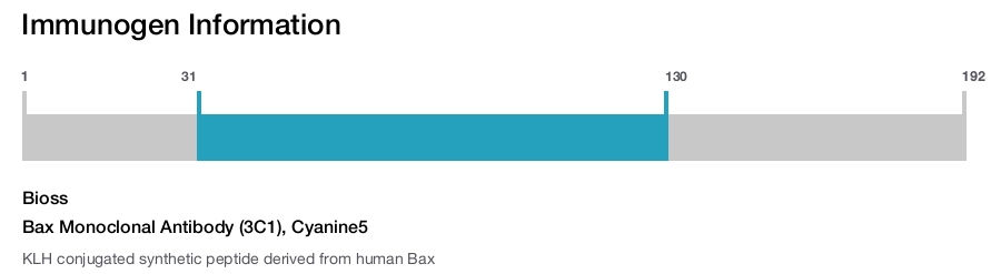 Bax Monoclonal Antibody (3C1), Cyanine5