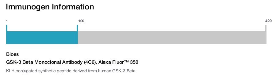 GSK-3 Beta Monoclonal Antibody (4C6), Alexa Fluor™ 350