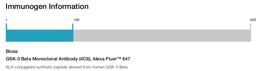GSK-3 Beta Monoclonal Antibody (4C6), Alexa Fluor™ 647