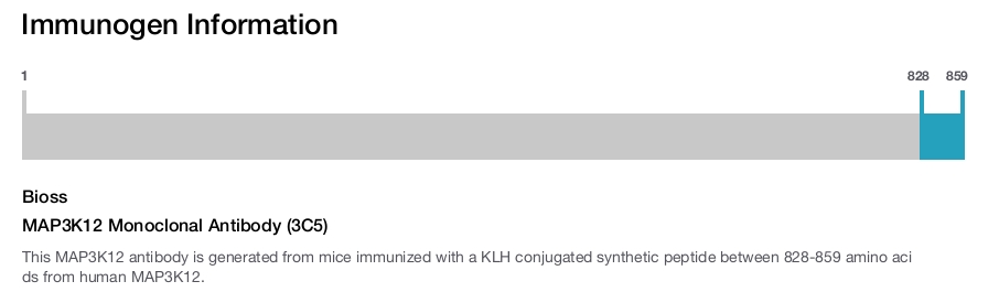 MAP3K12 Monoclonal Antibody (3C5)