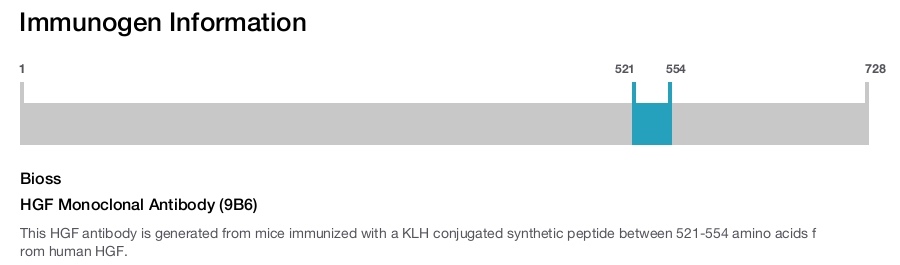 HGF Monoclonal Antibody (9B6)
