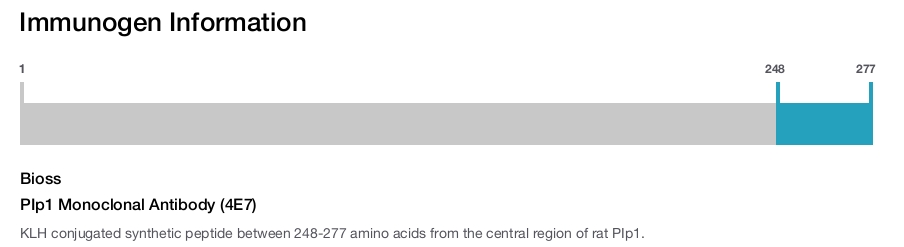 PIp1 Monoclonal Antibody (4E7)
