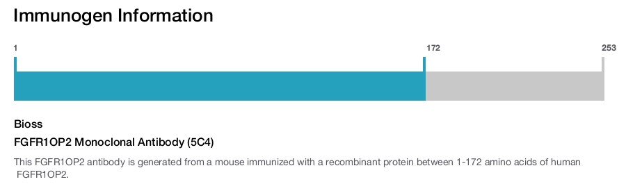 FGFR1OP2 Monoclonal Antibody (5C4)