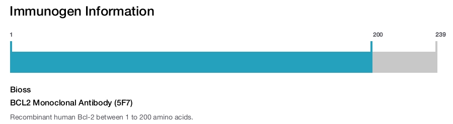 BCL2 Monoclonal Antibody (5F7)