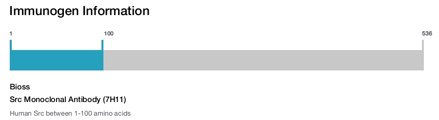 Src Monoclonal Antibody (7H11)