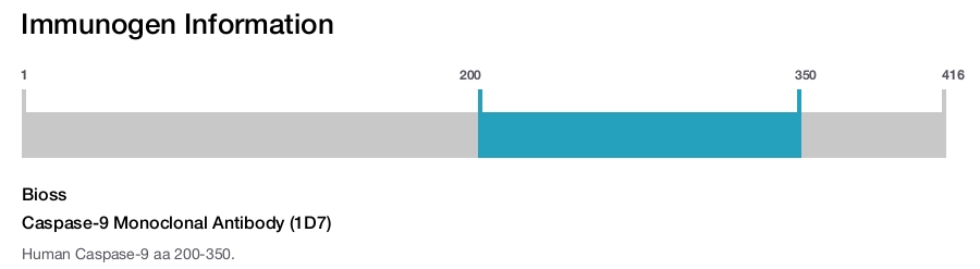 Caspase-9 Monoclonal Antibody (1D7)
