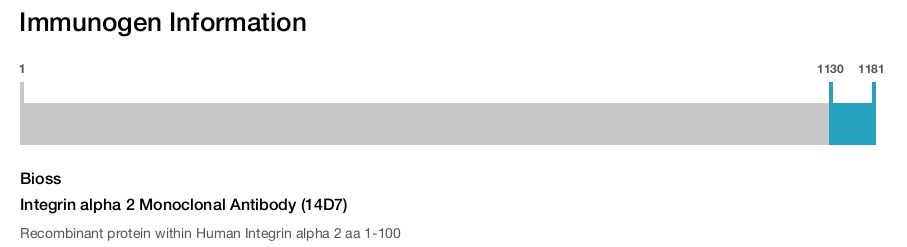 Integrin alpha 2 Monoclonal Antibody (14D7)