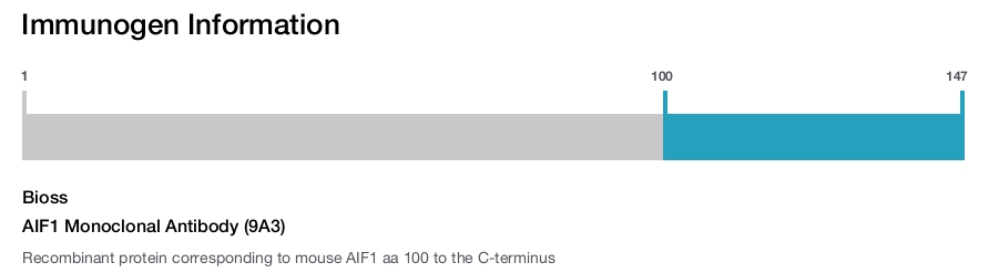 AIF1 Monoclonal Antibody (9A3)