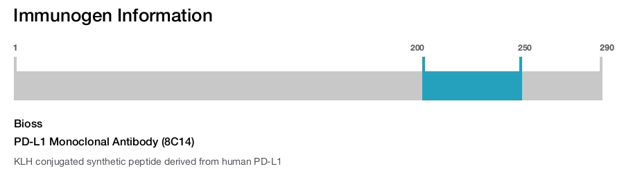 PD-L1 Monoclonal Antibody (8C14)
